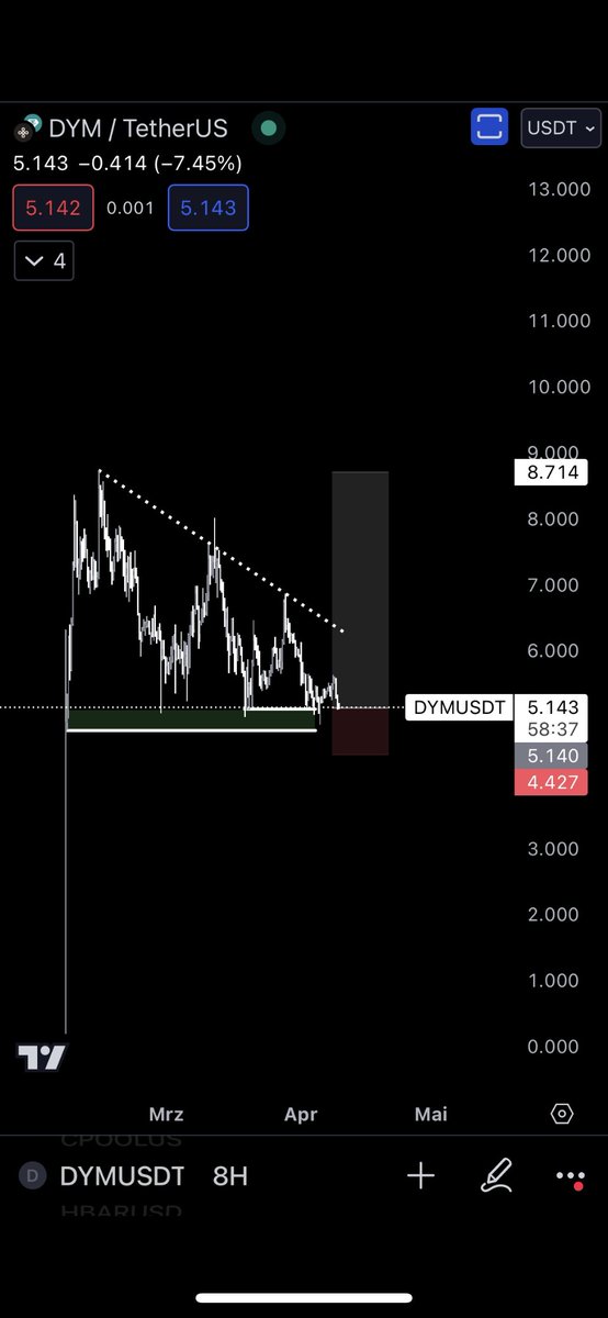 JulianFXG's tweet photo. Today I realized something crazy.

2 days ago was my 1000th day of actively trading.

1000 days since I started trying to make this work for real.

And honestly?

When I started,
I genuinely thought I’d be rich in like 4 months 💀
I thought I was smarter than everyone else.
Thought trading was just “learn a strategy + print money.”

Reality humbled me FAST.
Trading ended up being way harder than I ever expected.

Not just technically.

Mentally.
Emotionally.
As a person.

This journey changes you completely if you actually stick with it.

I made every stupid mistake possible.

Lost money sending crypto on the wrong chain.
Forgot passwords.
Blew accounts.
Tried every garbage concept imaginable.
Back then I was literally faking KYC just to get access to exchanges because I was too young 😭
Now I look back at that version of myself and it feels unreal.

The biggest thing I learned:

Expertise really just comes from surviving long enough.

Most people quit before things start clicking.

And trading is brutal because effort ≠ immediate reward.
You can work insanely hard and still lose for months.
That destroys most people mentally.
But slowly…

things finally start making sense.

Not just in trading,
but in life too.

And honestly,
I’m glad I started.

1000 days down.

Still going.📈

And here some old pictures from when I startet 😭😅