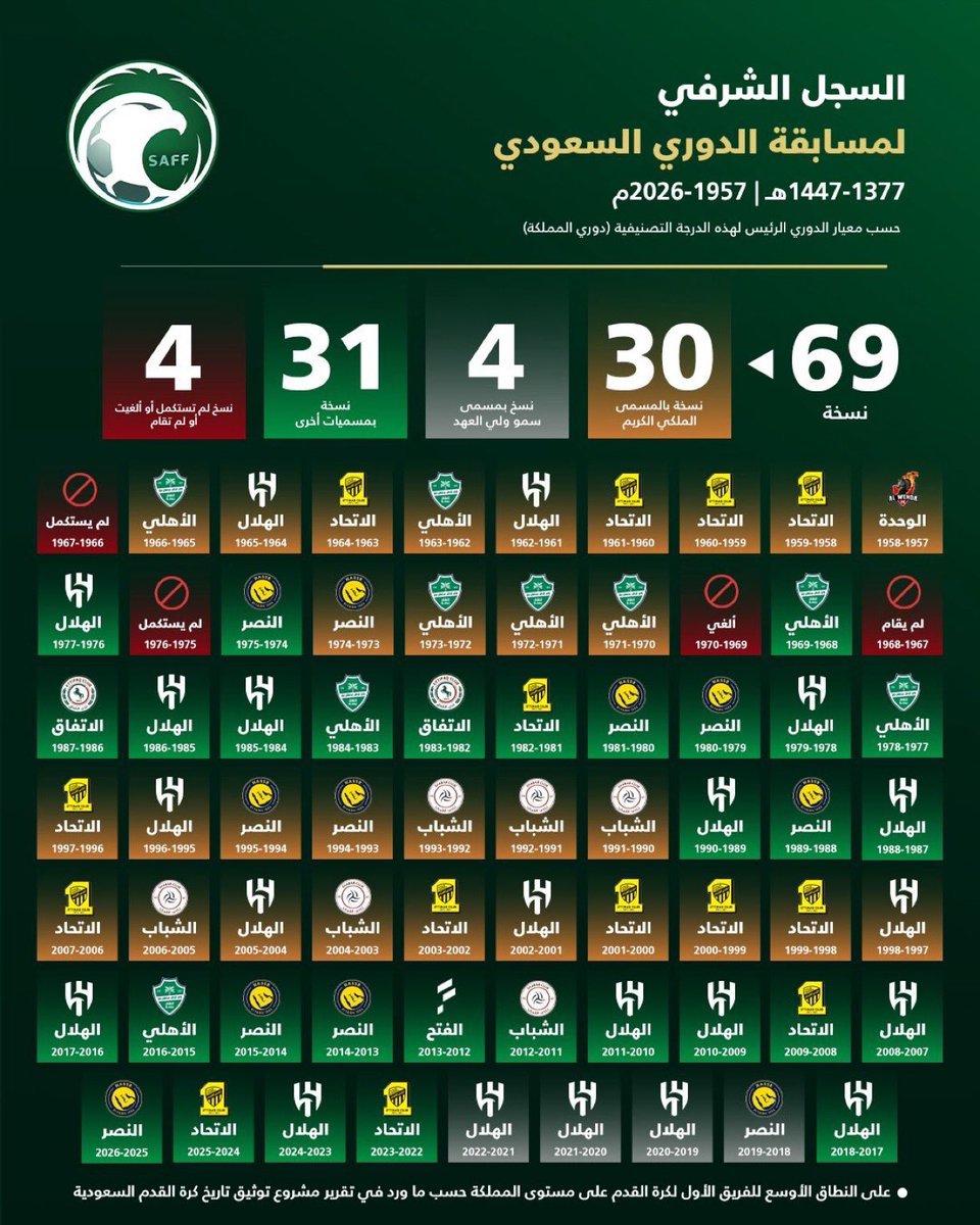 وليد بامرحول tweet media