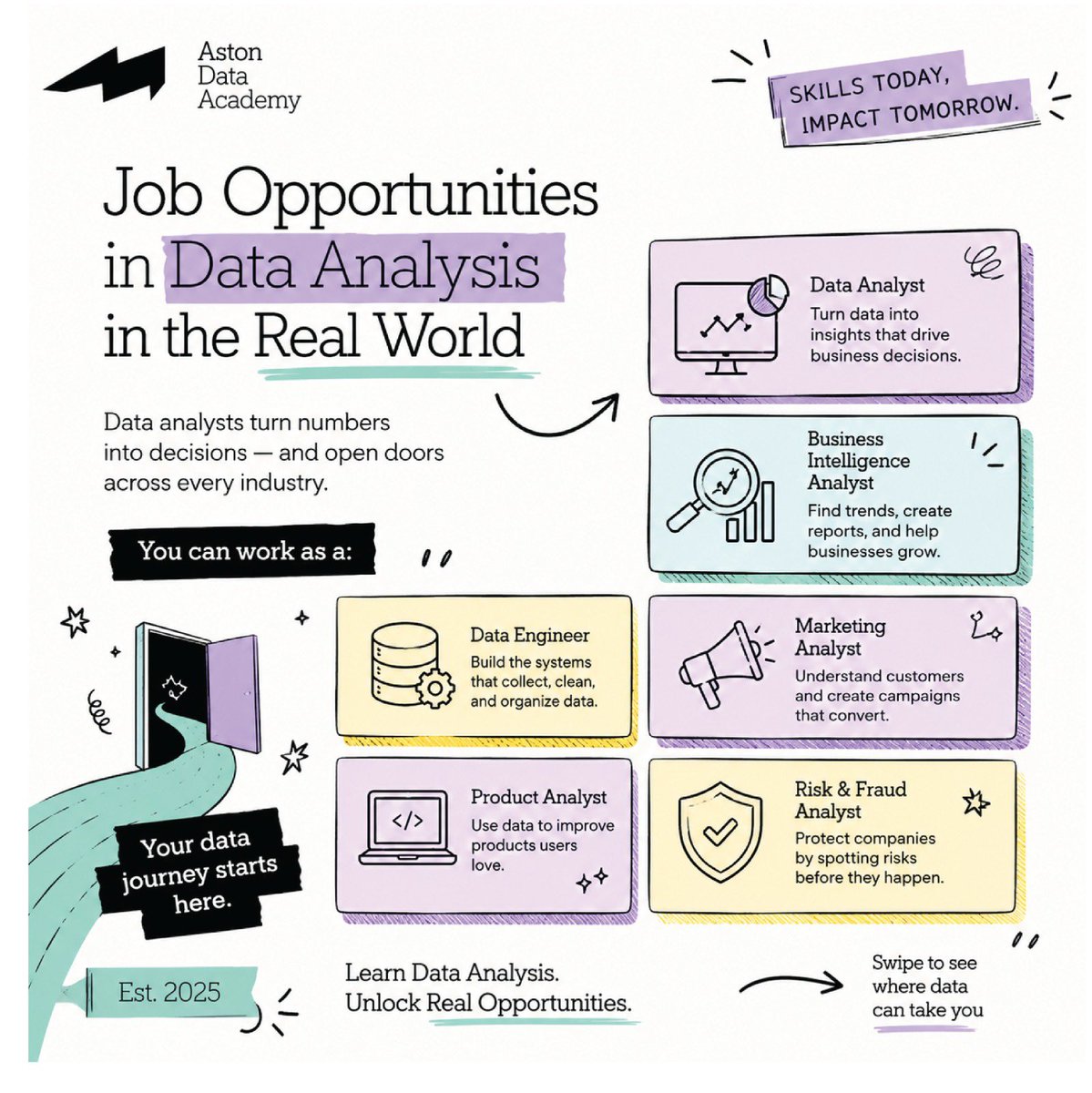 AstonDataAcad's tweet photo. 🎓 At Aston Data Academy, we equip you with practical skills in Excel, SQL, Power BI, and Python to prepare you for these high-paying, real-world roles.

Turn your curiosity into a career. Start your journey into data analysis today!

#DataAnalysis #DataAnalyst #BusinessAnalytics https://t.co/Mbmaw819iG