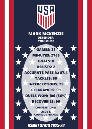 USMNT Stats tweet media