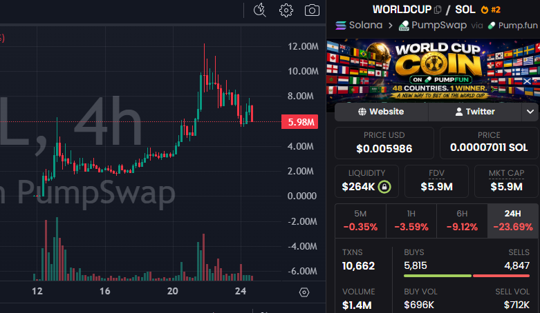David Crypto Scam Hunter tweet media