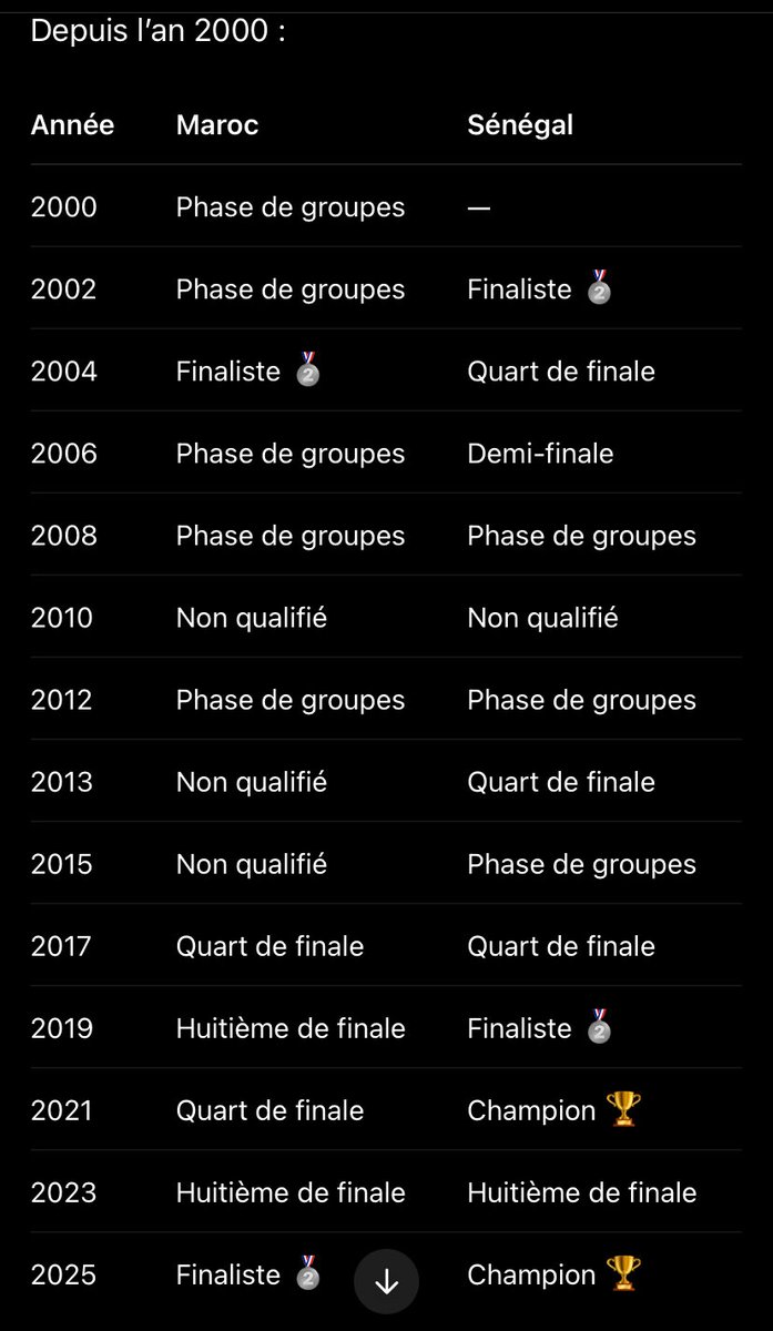 Brahim Couscous 1976 😎 tweet media
