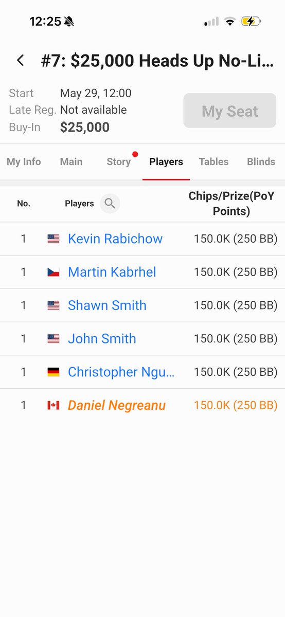 Daniel Negreanu tweet media