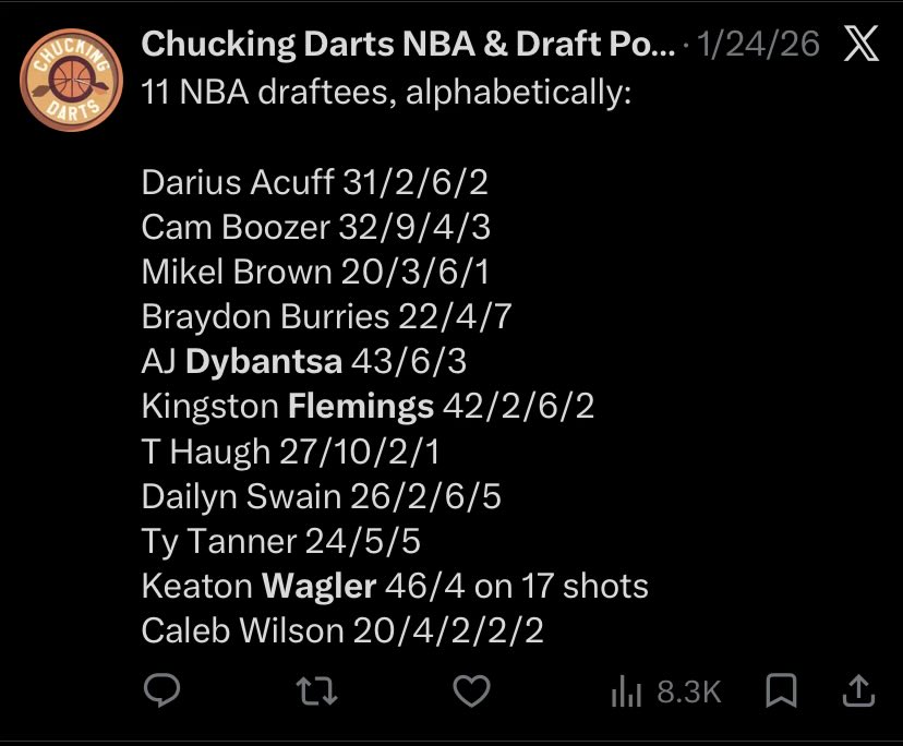 Chucking Darts NBA & Draft Podcast tweet media