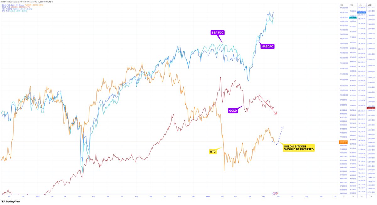 CRYPTOWZRD tweet media
