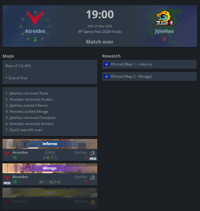 AtreidesCS2's tweet photo. Everyone who didnt BELIEVE WE DID, YOHUUUUUUUU +5k and overall 150 vrs points, letsgoooooo @csgodan1 @DEPRESHNNcs @chankyftw @DementorCS https://t.co/be1I70aypo