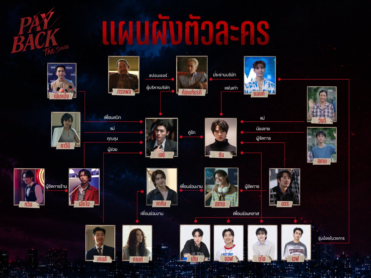 Payback The Series tweet media