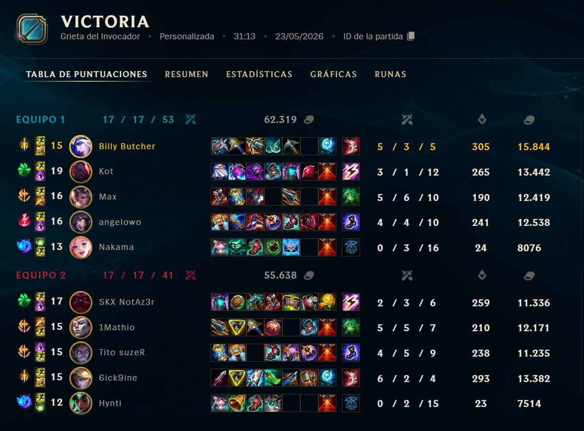 Zeref_09's tweet photo. Perdemos en la ultima ronda tanto el sábado como el domingo.
Con este torneo pongo fin a mi etapa en Madrid In Game. Ha sido una experiencia única al jugar cada partido juntos de forma presencial. Toca dar un paso al lado y tomarse un respiro. ¡Gracias al equipo y staff por todo! https://t.co/LbrYFPUTek