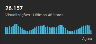 kheyfall's tweet photo. Acabou de voltar ao normal o meu. Como eu pensei, era erro do YouTube Studio mesmo https://t.co/EmUOQVLnrc