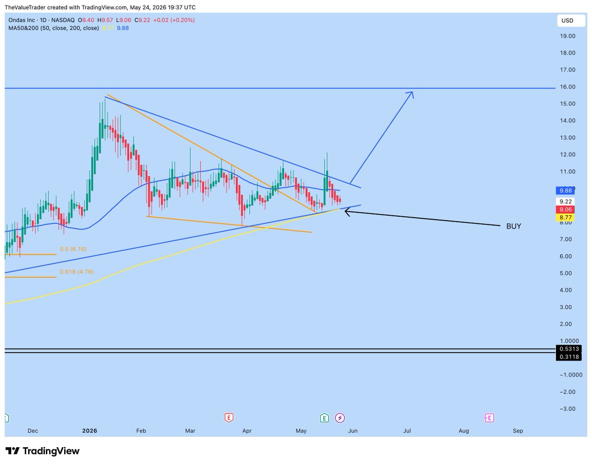 The Value Trader tweet media