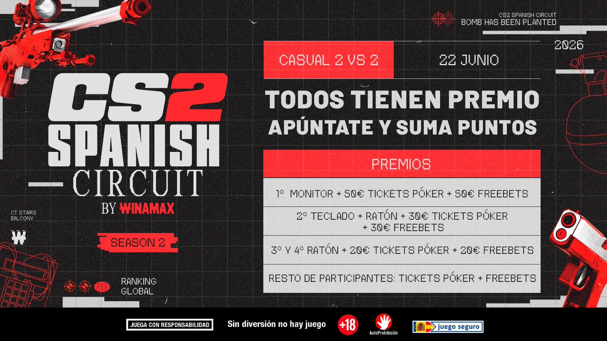 CS2Spanish's tweet photo. Esto no ha terminado 👀

El CS2 Spanish Circuit by @WinamaxDeportes sigue en marcha y aún puedes llevarte premios increíbles en nuestros torneos casuals 🎯🔥

Próxima parada: 2v2 en nuestro mapazo de @WinamaxDeportes https://t.co/dZJhWbryQ5