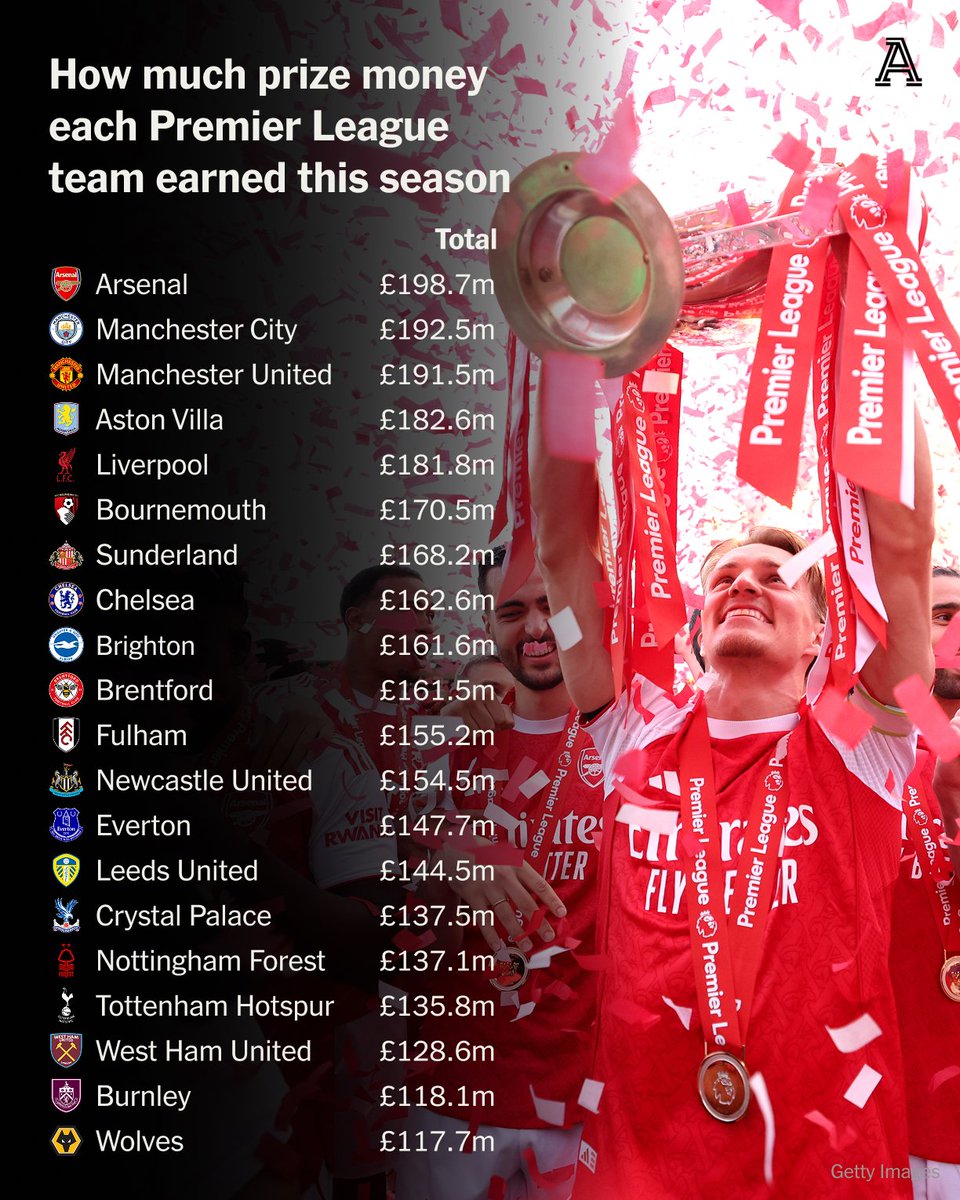 The Athletic | Football tweet media