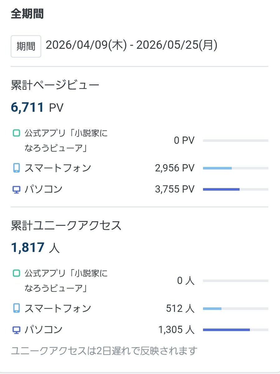 めそこここ tweet media