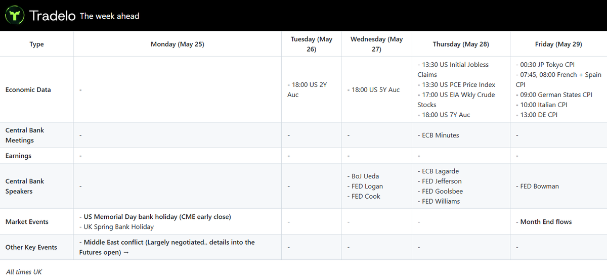 Tradelo Trading tweet media