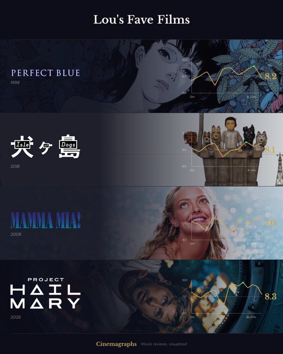 Cinemagraphs tweet media