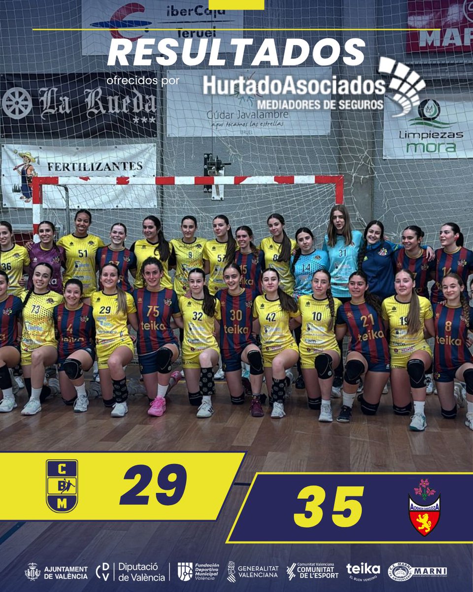 balonmanomarni's tweet photo. 🤾‍♀️Resultados SECTOR CADETE🤾‍♀️
Enhorabuena por esta gran temporada en la que han demostrado esfuerzo y caracter. 
Orgullos@s  de vosotras
MARNI FORÇA!💛💙
@C_E_Marni @FDMValencia @dipvalencia @comunitatesport @dbSportpress @Nostresport @PolideportivoCV @yosoynoticia_ @levante_tv https://t.co/wBiRS91tdU