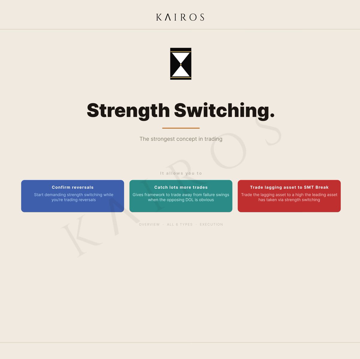 grippofutures's tweet photo. Strength switching is the strongest concept in trading.
It confirms reversals. It catches trades you'd otherwise miss. It lets you trade the lagging asset to break an SMT that won't hold.
Multiple types. Here's all of them. https://t.co/aYZSuM7l0e
