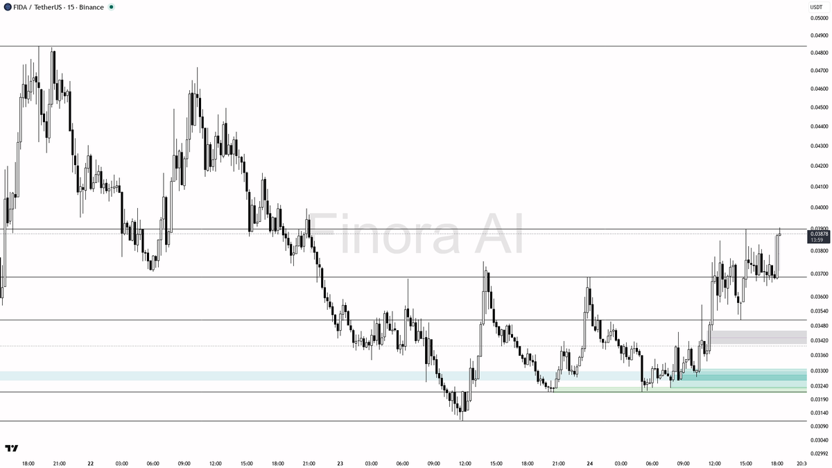 Finora AI - Your Trade Buddy tweet media