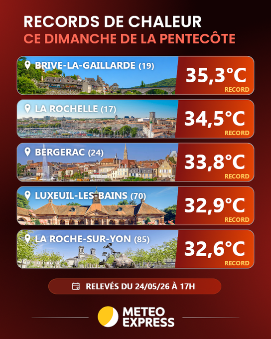 Image de l'actu de Météo Express