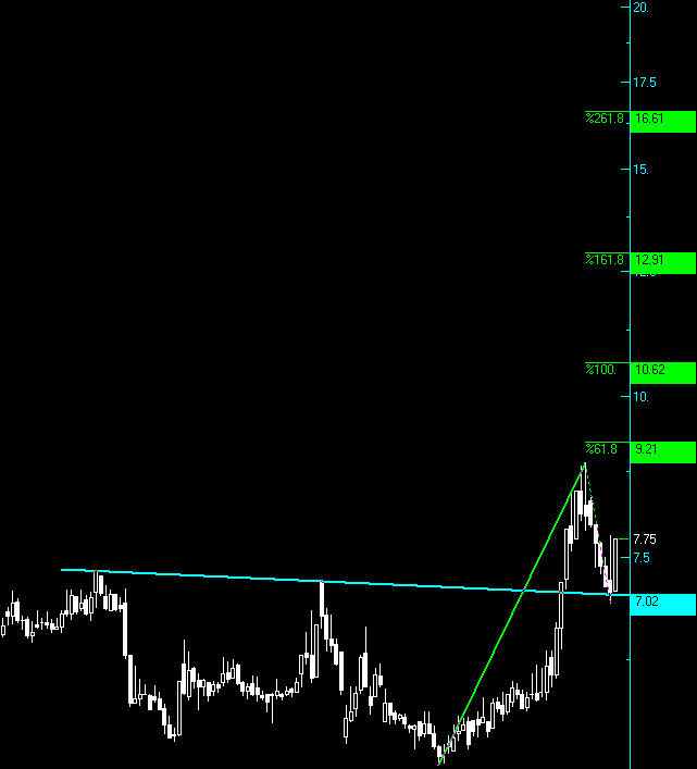 TRADERASESS's tweet photo. #ekos https://t.co/6fAyXsYyie