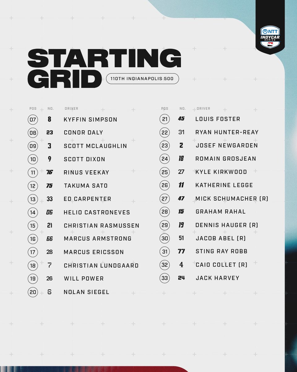 IndyCar's tweet photo. Everything on the line for 200 laps 👊 https://t.co/4fBEOThTwu
