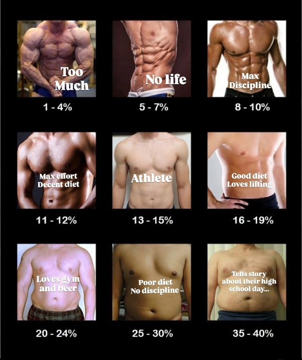 JohnnyKimShow's tweet photo. 16 to 19% is the sweet spot. https://t.co/SfzLrjj5Tw
