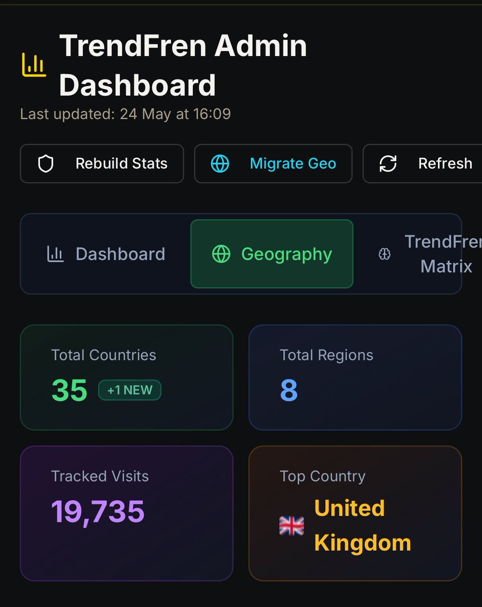 TrendFren_Pro's tweet photo. We’re proud to share our latest visitor dashboard highlights:

Overall Performance 🌍 

• 19,735 Tracked Visits
• 35 Countries Reached (+1 new this period)
• Strong retention with returning users averaging 11.5 visits

Top Markets 🏆 
United Kingdom — 17,084 visits (86.6%) 🇬🇧 
United States — 2,293 visits (11.6%) 🇺🇸 
Australia — 69 visits 🇦🇺 

🌐 Global Footprint (Partial list)
Italy • China • India • Germany • Canada • Singapore • Japan • Brazil • South Africa • South Korea • Turkey • Russia • Malaysia • Switzerland • Saudi Arabia • Thailand • Indonesia and many more — now spanning Europe, North America, Asia, Africa, Oceania & Middle East.

This truly international adoption proves traders worldwide trust TrendfrenPro for serious results.

One Platform. Every Trading Edge. 🚀 
Live Auto-Trading: Stocks • Crypto • Forex • Oil & Gold ✅ 
Full Integration: IG • MT4 • Webhooks ✅ 
Advanced Tools: Hot Picks • Scanner Lab • Options Flow • Tanker Map ✅ 
AI Trade Plans • 29+ Backtested Strategies • 13-Indicator Voting ✅ 
Real-time Push + Slack Alerts ✅ 

Whether you’re in London, New York, Dubai or anywhere in between — TrendFren Pro delivers institutional-grade tools in one unified platform.

Start gaining your edge today: https://t.co/p32WFYG3k6

https://t.co/p32WFYG3k6 // https://t.co/NGJAomd5G9

#AlgoTrading #AutomatedTrading #TradingPlatform #Forex #Crypto #Stocks #GlobalTrading #TradingSignals