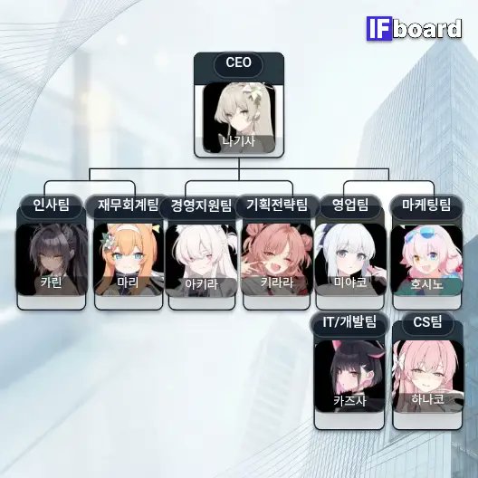 레라루리라 tweet media