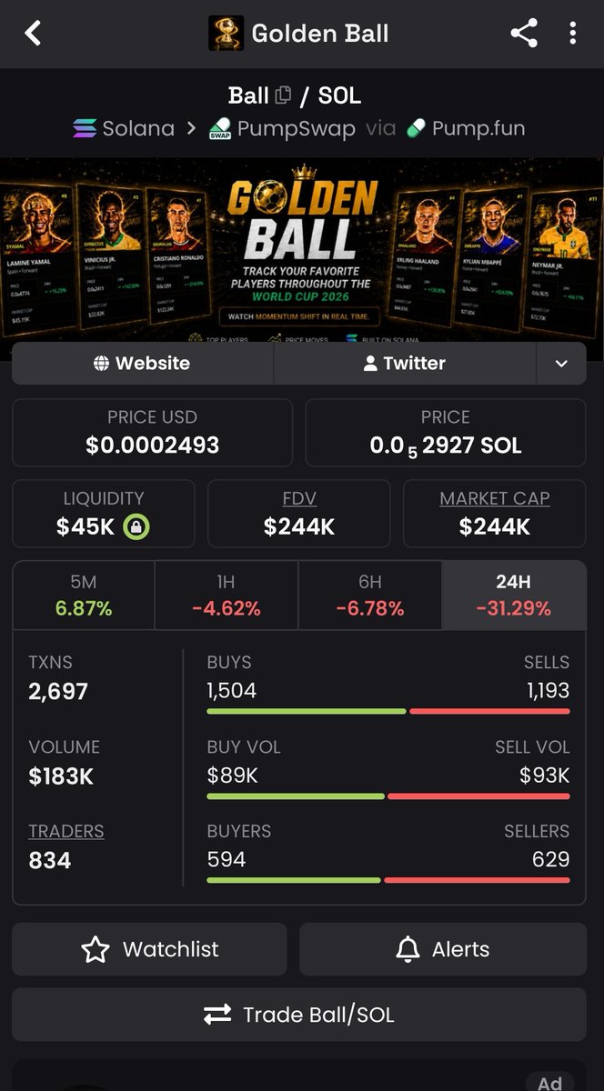 RabiuMansu's tweet photo. $BALL
Strong team 
Technically look  
Don't miss it 
H3pH7frVidjqQTpBpZtDhvuMZu97VkBGPHkngYegpump https://t.co/0iCA81zYGt