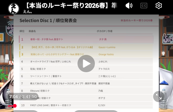 本当のルーキー祭り2026春 Slect1.惜しくも3位だった模様です！ 投票