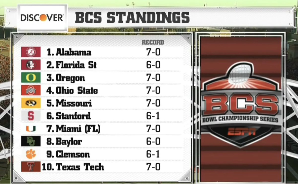 CFB Kings tweet media