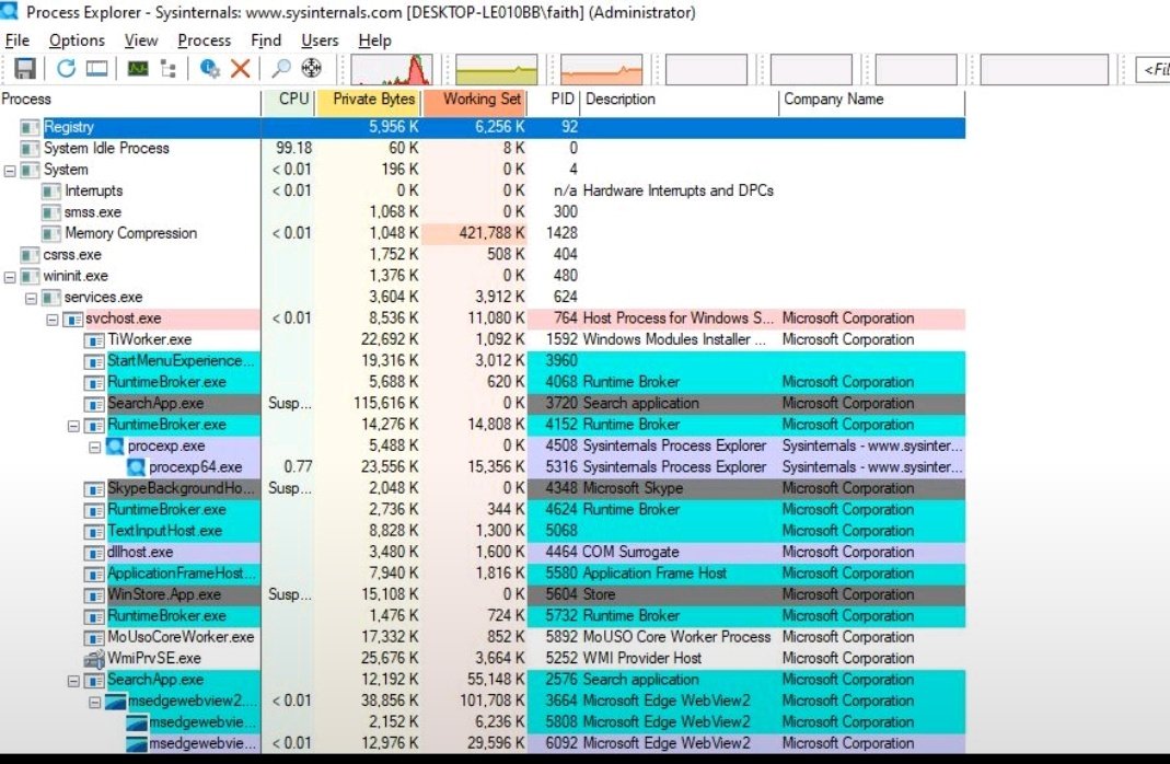 ErimmaRowland's tweet photo. My hands-on malware analysis workflow
Today I practiced analyzing a suspicious file using the same approach used in real SOC environments using tools like virus total, procmon, ghidra to check for vulnerabilities.
We build continously👍
#socanalysis #malware #cybersecurity https://t.co/9kzh8bXXNz