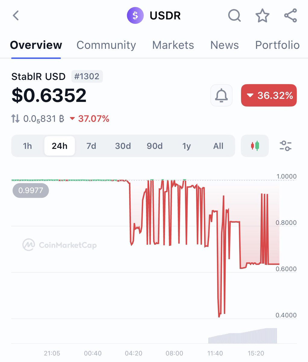 Coin Academy tweet media