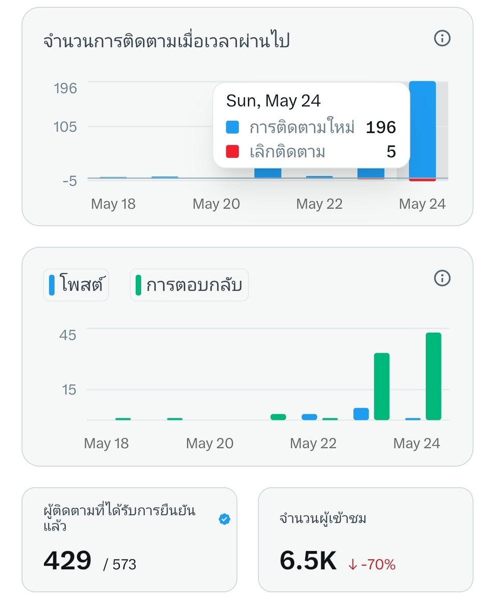 ปิ๊ปปิ๊ปของมัมหมี 🐻❄️ tweet media