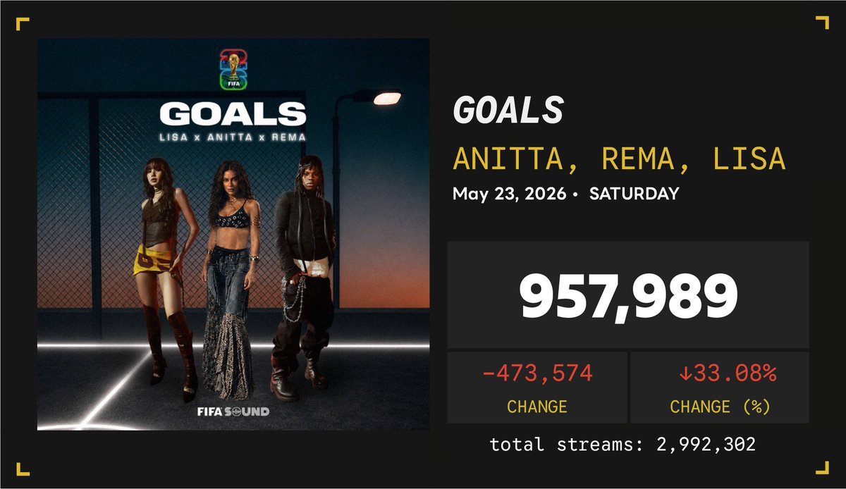 Spotify Numbers • unofficial account tweet media