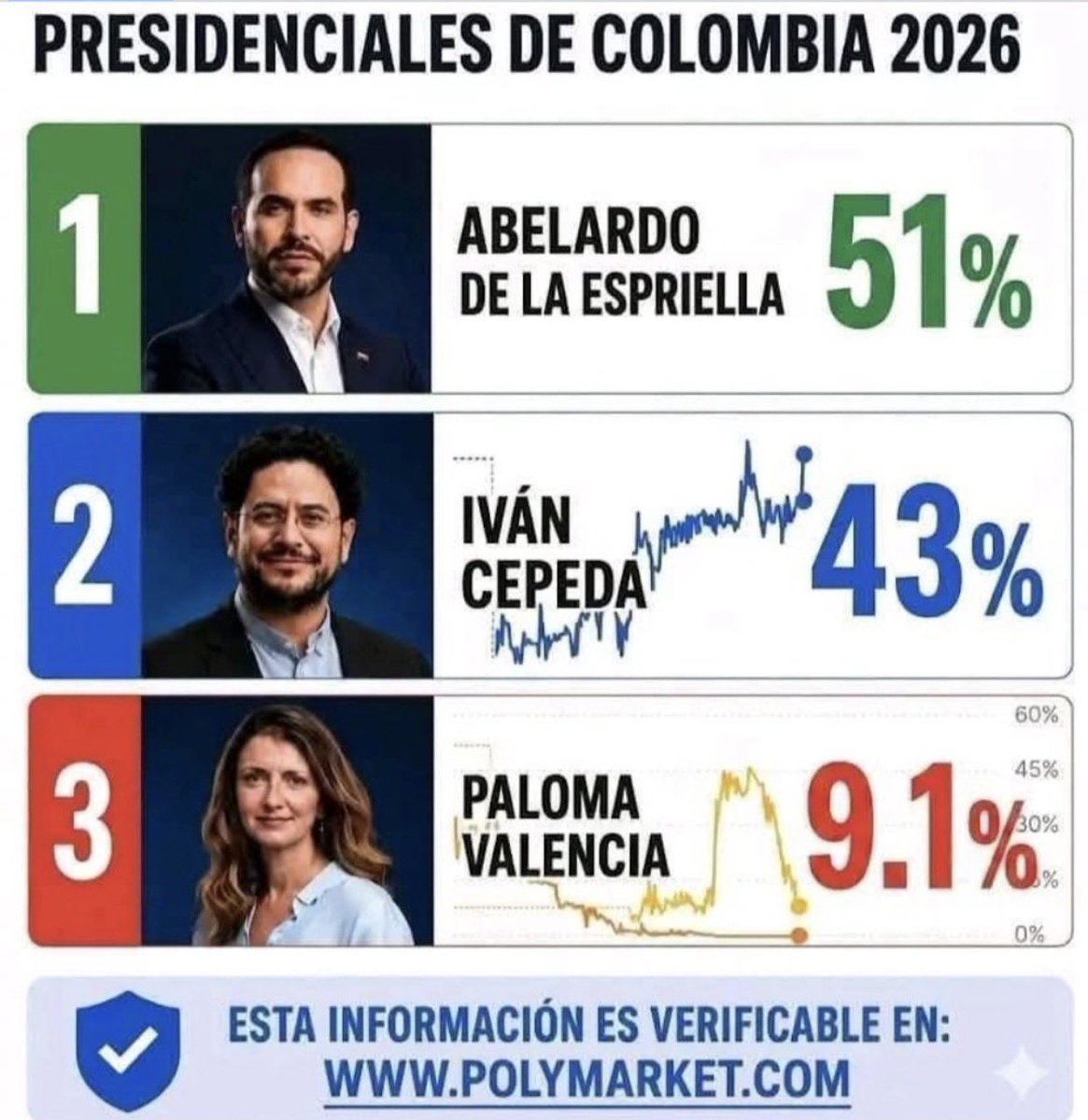 Italo Valencia Carrascal tweet media