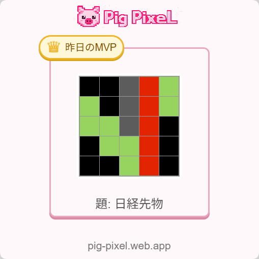 huronoawa's tweet photo. 【昨日のMVP👑】
日経先物 https://t.co/pqQhwxxLhZ