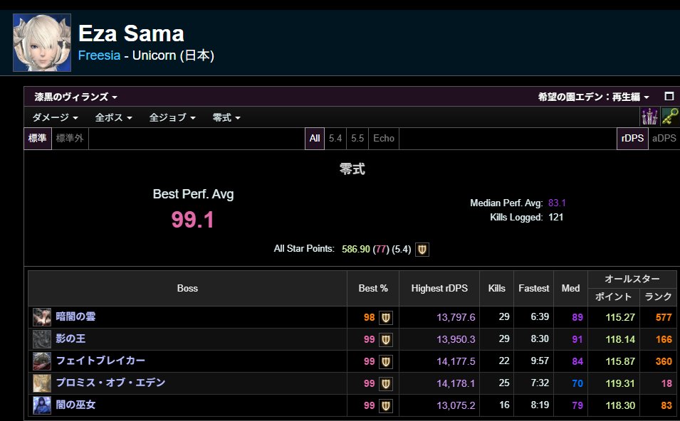 ezaeza512810's tweet photo. あ、ちなみに言ってませんでしたが、わたくしこういう者です。
最近はFFもやらなくなってしまいましたので、”タンクの”立ち回りが間違っていたらご教授いただけたらと思ったのですが…
残念です🥲 https://t.co/wgrymoMTqk