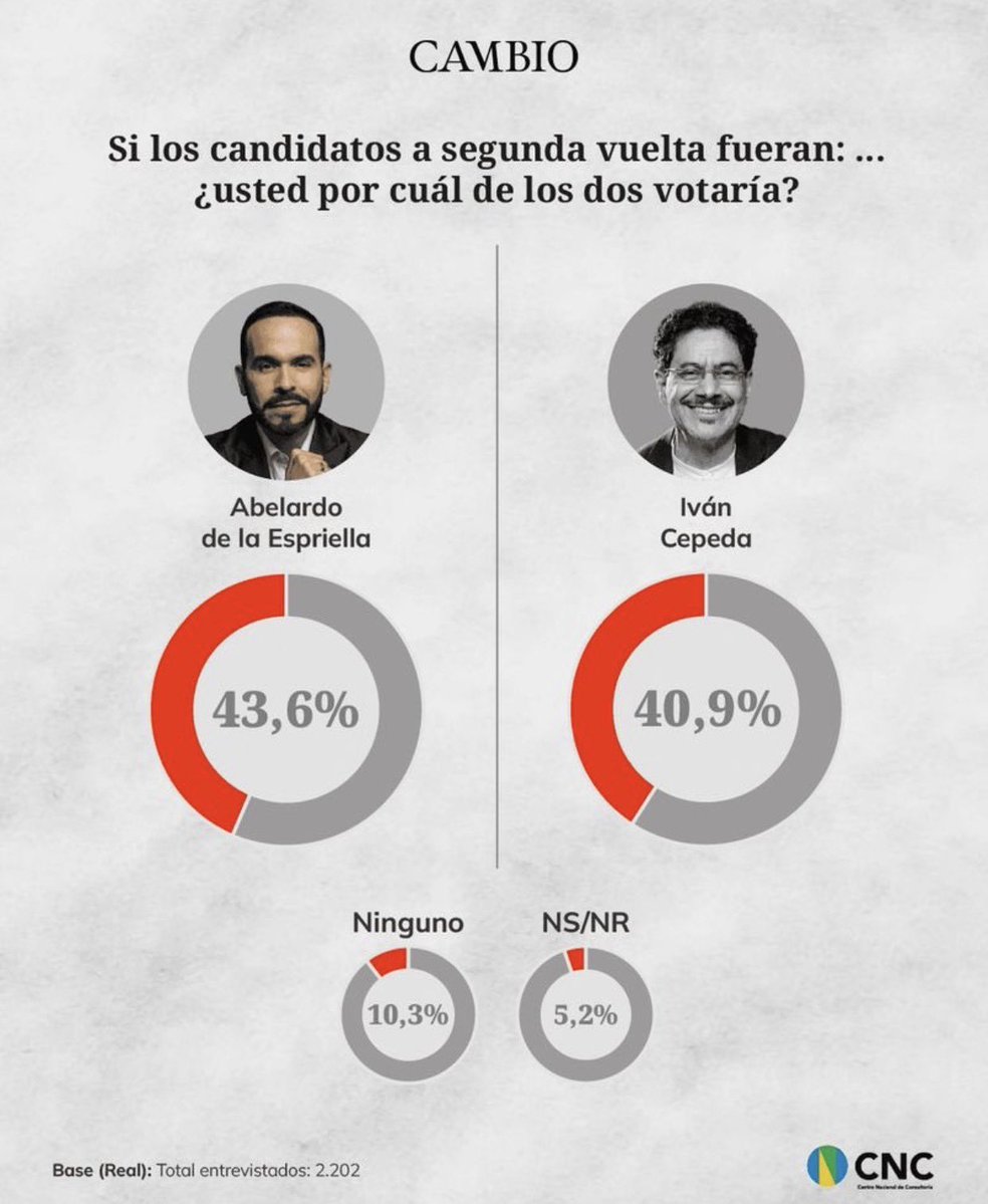 Italo Valencia Carrascal tweet media