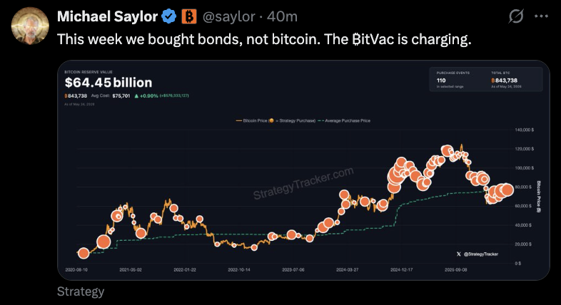 @Cointelegraph ayaa sheegay war crypto muhiim ah