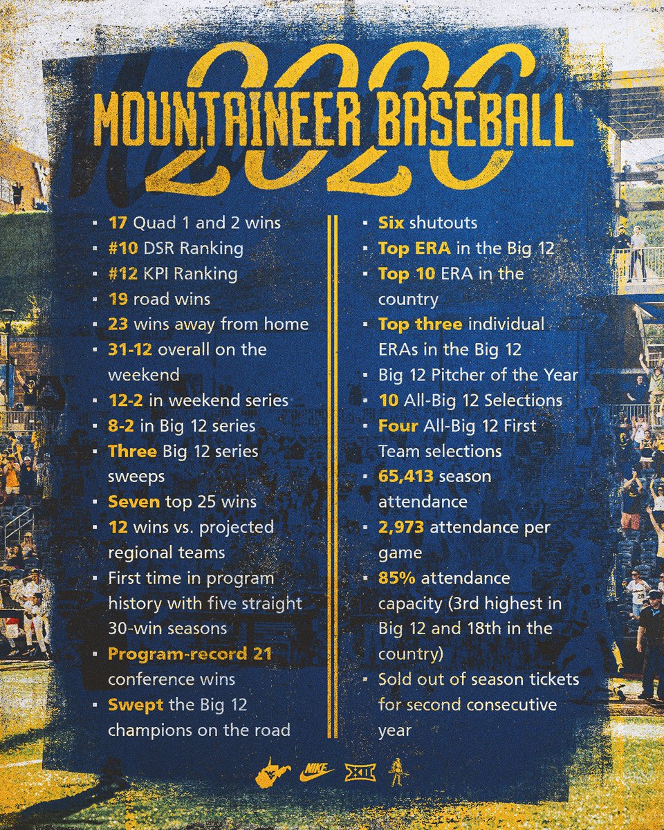 WVU Baseball tweet media