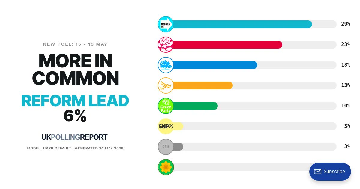 UK Polling Report tweet media