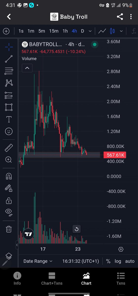RabiuMansu's tweet photo. $BABYTROLL

looking good 
Position yourself 
Trade it wisely 
Nfa
6qdzMx4c9rL2X3Ns3SwZ8uEo4zReDPjdXpAEmpo7pump https://t.co/7KRnwtc3Ox