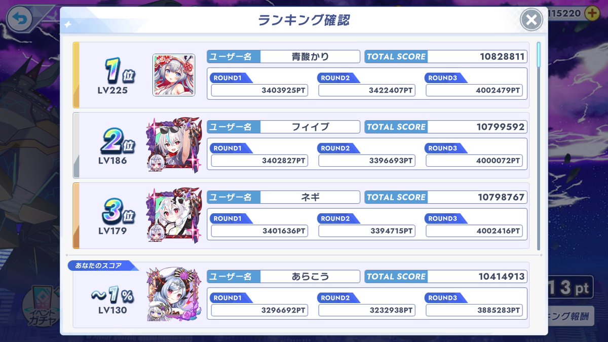 klst_sumeragi's tweet photo. 改めて第９回総力戦お疲れ様でした
おそらくルネアなしの総力戦はこれで最後でしょう（最後であってくれ）

2.5周年開始&amp;ルネアなしで結果を残したいところではあったけど、１％で終わってしまいめちゃくちゃ悔しい

前回と違い事前から考えていたからこそ、頭脳と星の差を明確に感じた。次こそは…！ https://t.co/uj7KfVJAG4