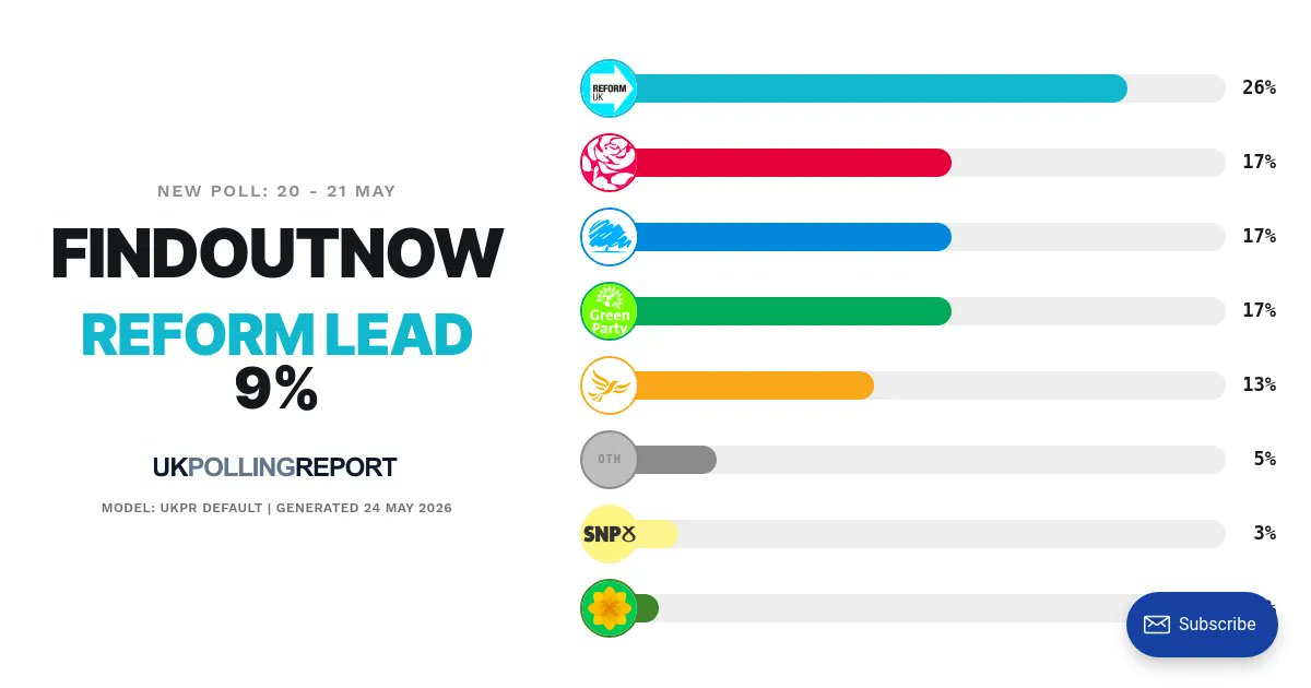 UK Polling Report tweet media