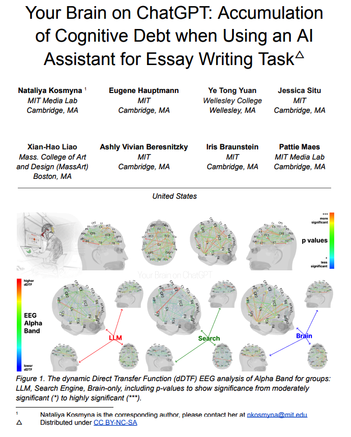 mhdfaran's tweet photo. A researcher at MIT Media Lab put EEG caps on 54 students and asked them to write essays. One group used ChatGPT. One group used Google.

One group used only their own brain.

She ran the experiment over four months. The paper she published is called "Your Brain on ChatGPT." Most people haven't read it. What it found should sit with anyone who writes for a living, studies for a degree, or signs their name to anything an AI helped them produce.

The headline result is simple. The brain-only group lit up the most. The Google group came in second. The ChatGPT group's brains were the quietest of the three. Less activity. Less connection between regions. Less work being done.

Kosmyna gave the pattern a name. She called it "cognitive debt." Every time you let an AI do the thinking, your brain skips the step. The work feels easier in the moment. The connections that would have formed don't form.

By session three, the gap between the groups was clear on every scan she ran. But the part of the study that should disturb you most came in session four.

She asked the ChatGPT group to write one more essay. This time, no tools. Just their own brain.

Their scans for this session were the lowest of the whole study. They had been carrying their cognitive debt for months, and the bill came due.

Then she did one last thing. She asked every participant to quote a single line from the essay they had just written. The brain-only group could do it easily. The Google group needed a few seconds. The ChatGPT group, who had submitted essays with their own name on top of them less than an hour earlier, often couldn't do it at all.

They didn't remember what they had written. Because they hadn't really written it. Their brain had handed the work to a machine, and outsourced work doesn't get stored in memory the same way.

Over four months, Kosmyna and her team measured the ChatGPT users on every dimension. Their brain activity was lower. Their essays were rated lower by human teachers and a second AI grader. Their memory of their own work was lower. Their sense that the work was even theirs was lower.

The students didn't get dumber. They got quieter in the part of the brain that has to actually do something for a thought to become yours.

If you used AI to write anything this week, and tomorrow you couldn't quote a line from it without looking, you are not the exception. You are the experiment.