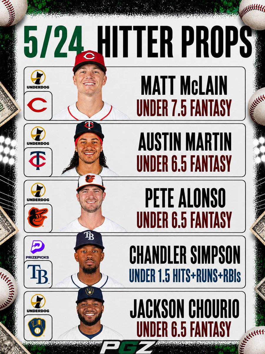 PropGeekZeke's tweet photo. 5/24 Hitter's List ⚾

19-5 Run, favorites are in order! 

❤️+🔁 for more free picks! https://t.co/YPicivzHPt
