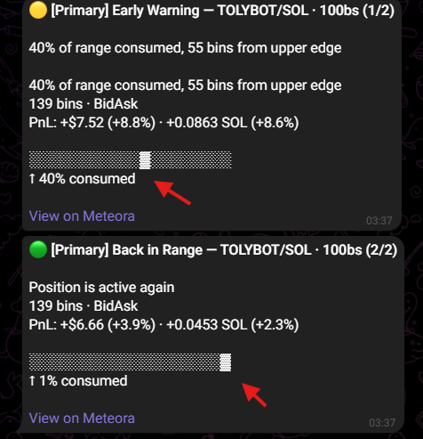 _Mikeygallegos's tweet photo. and again another signal and another message from  @DLMMAlert  helped me exit a position in profit
this time i tried @MichaelZogot   - Layer cake - strategy together with DLMM and here is the result
maybe its just luck but im definitely going to keep using this strategy 👍🤝 https://t.co/1OWeQsSnKe