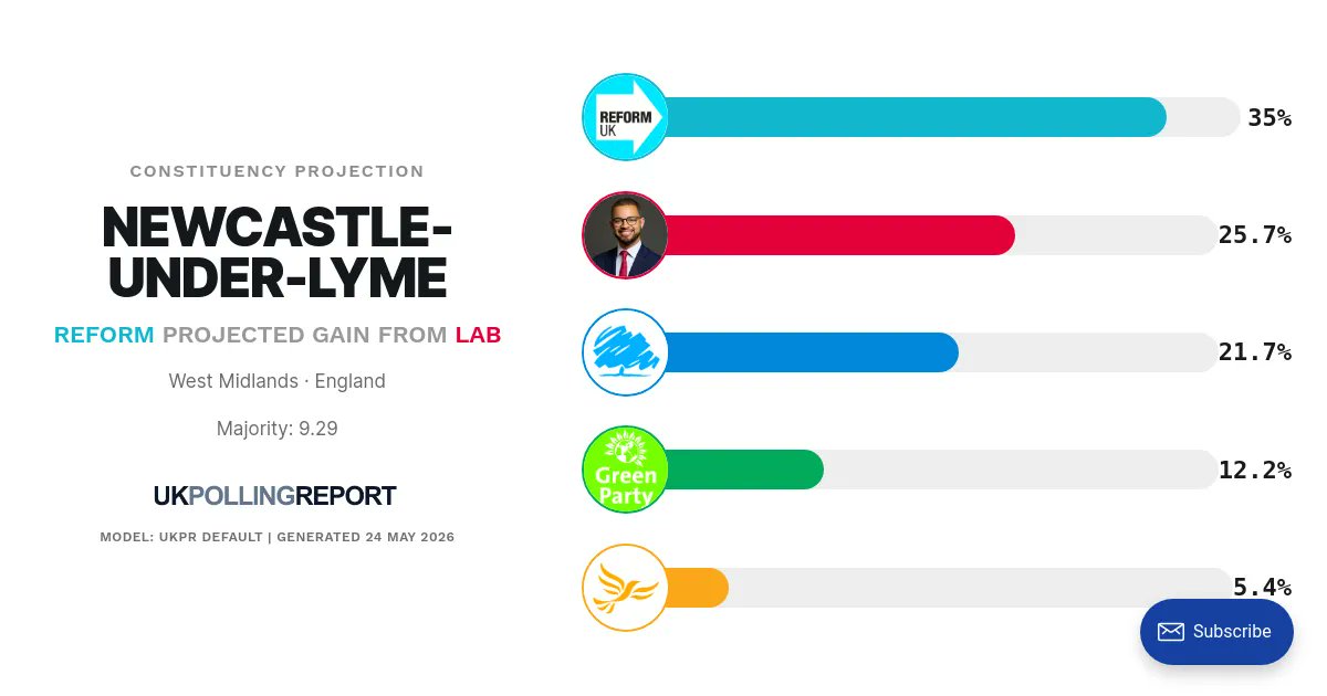 UK Polling Report tweet media